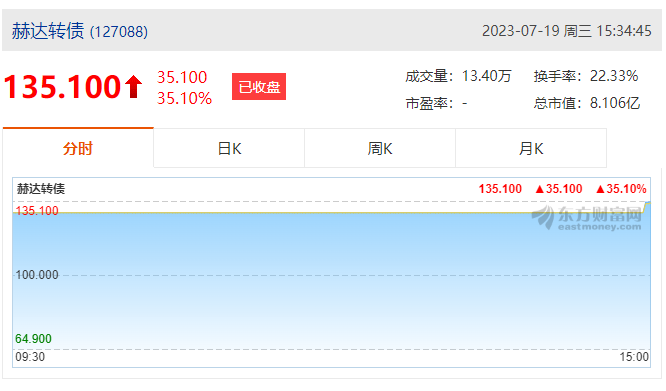 拼搏（中国）集团首次公开发行可转债成功上市！